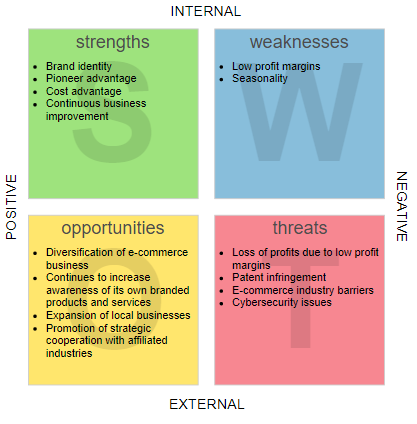 Strategic Planning To Actionable Items From Swot To Tows Analysis