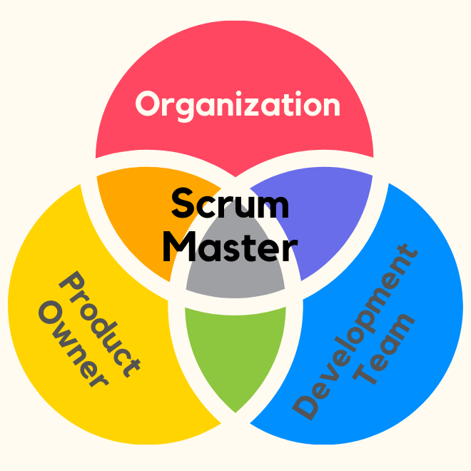 Scrum Master – Wie man persönliche Probleme vermeidet