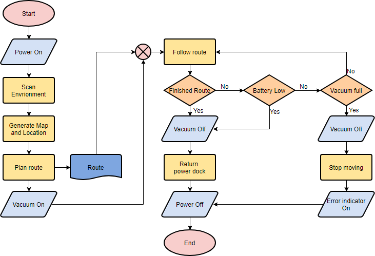 El mejor software de diagrama de flujo en línea 2019 - Cibermedio