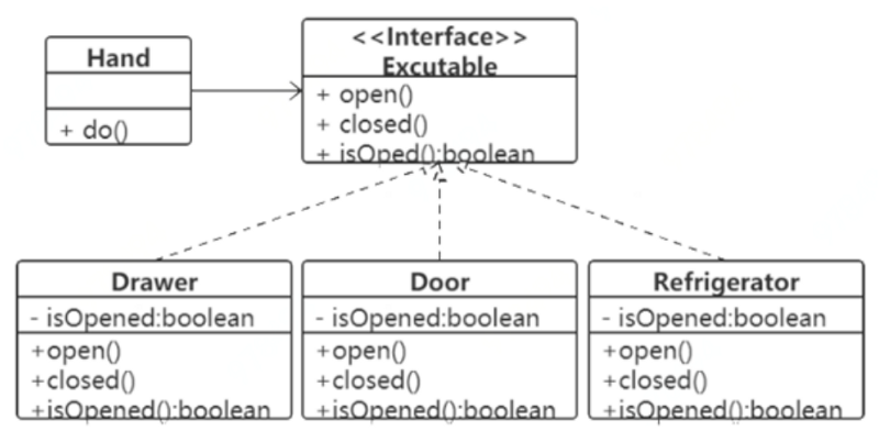 what-is-the-open-closed-principle-ocp