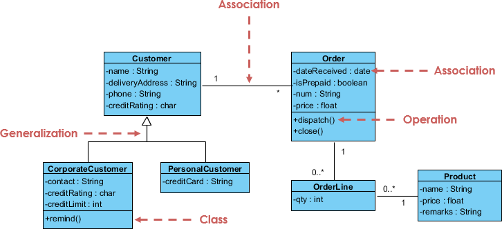 Enumeration uml диаграмма классов