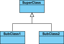 Inheritance (or Generalization)