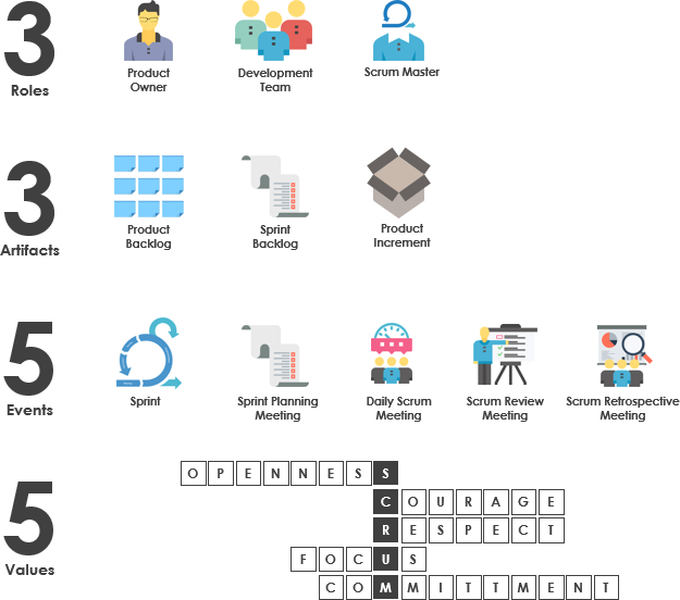 What is 3355 in Scrum Framework?