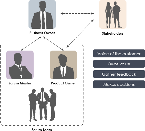 Why Product Owners Love Scrum? - رسانه سایبری