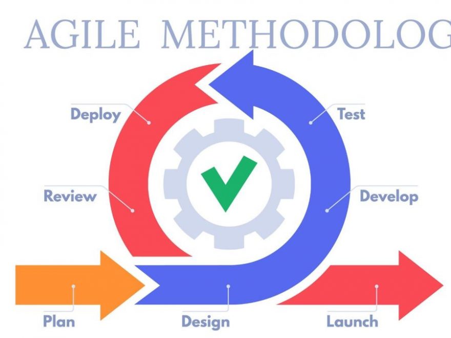 Scrum for Non-IT Projects