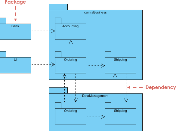 uml-what-is-package-diagram-how-to-use-it-media-maya