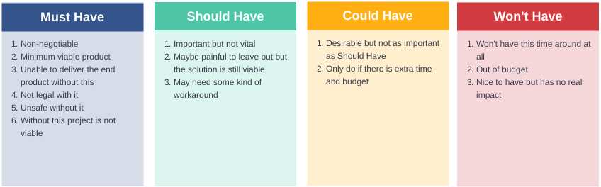 MOSCOW Method template: MoSCoW Prioritization Template (Created by Diagrams's MOSCOW Method maker)