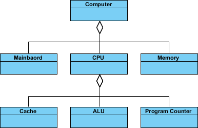 Aggregation Example