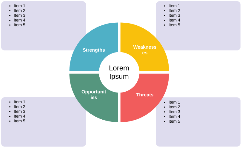 SWOT Analysis Template Cycle (SWOT Analysis Example)