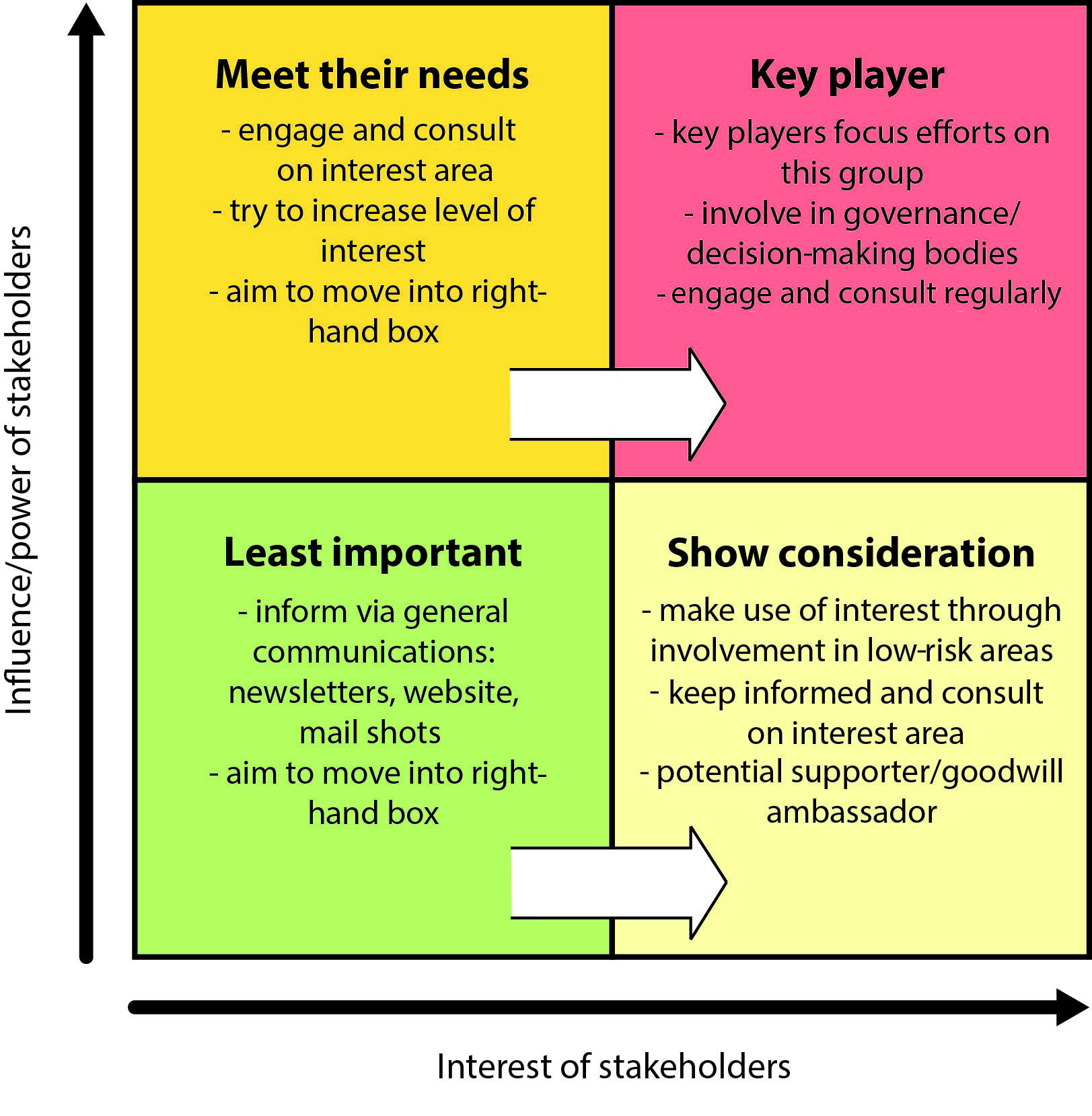 9.3 Stakeholder Analysis