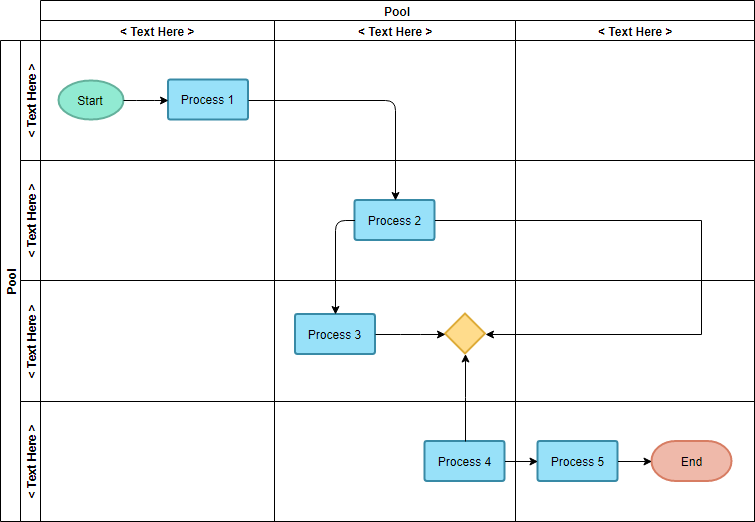 Cross Functional Flowchart With Templates And Examples Cybermedian