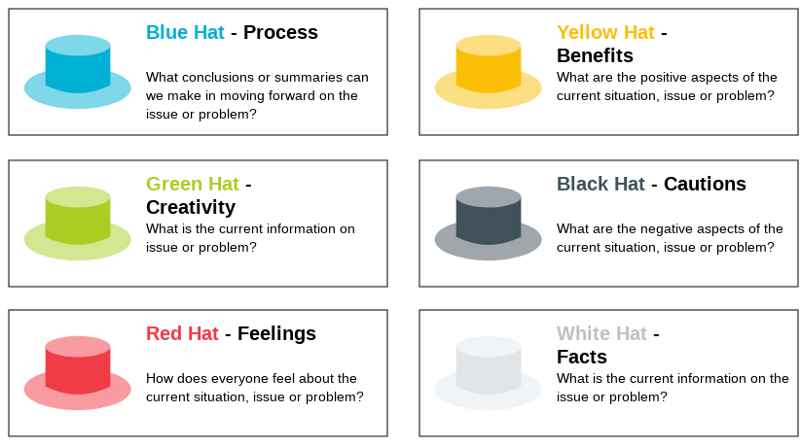 problem solving 6 hats
