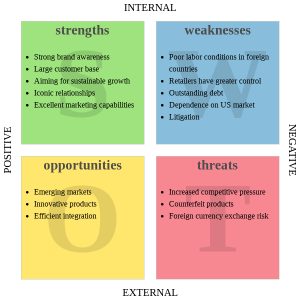 What is SWOT analysis? Take Nike's SWOT analysis as an example ...