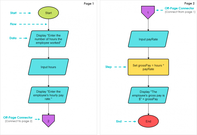 New Flowchart Examples Using Connectors Flowchart My Xxx Hot Girl