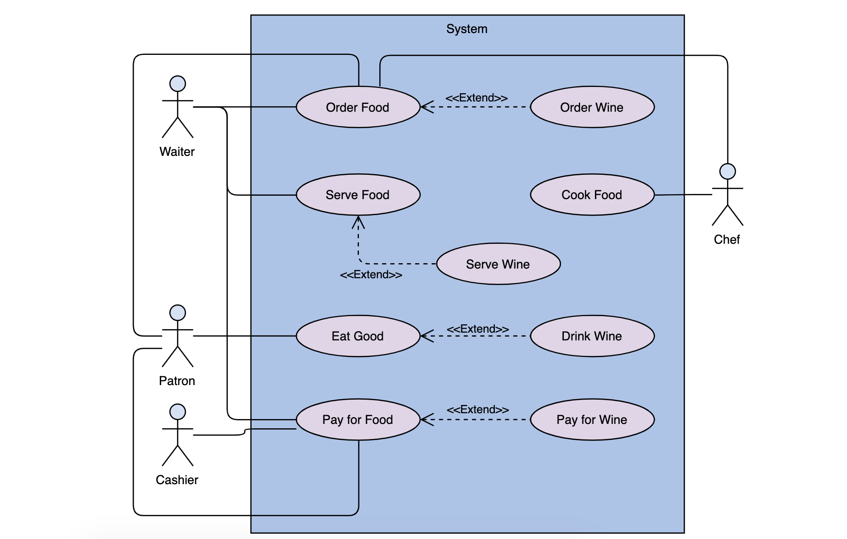 The Nut And Bolts Of Use Case Writing Best Practices And Common 