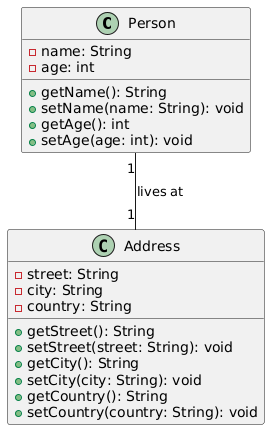 Introduction to UML for Beginners