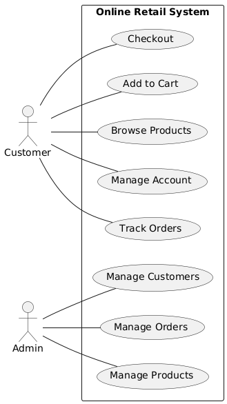 Unlocking the Power of UML: A Comprehensive Guide with a Practical Case Study