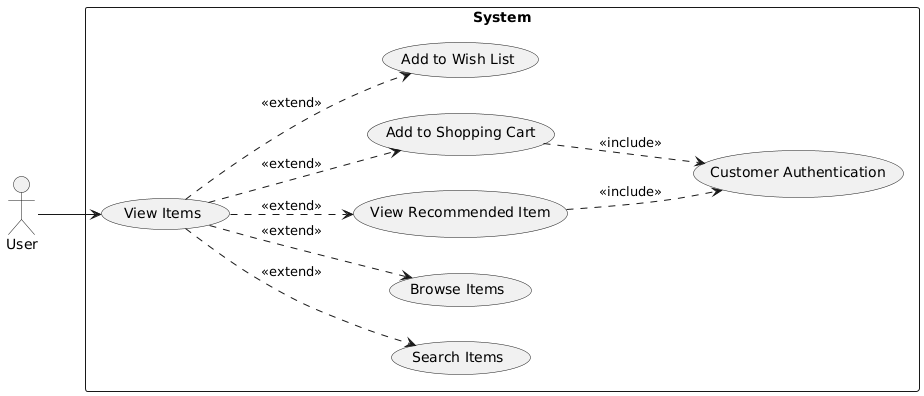 PlantUML Diagram