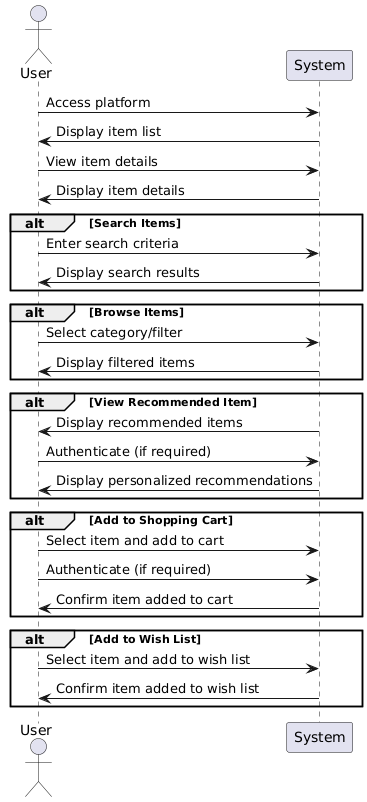 PlantUML Diagram