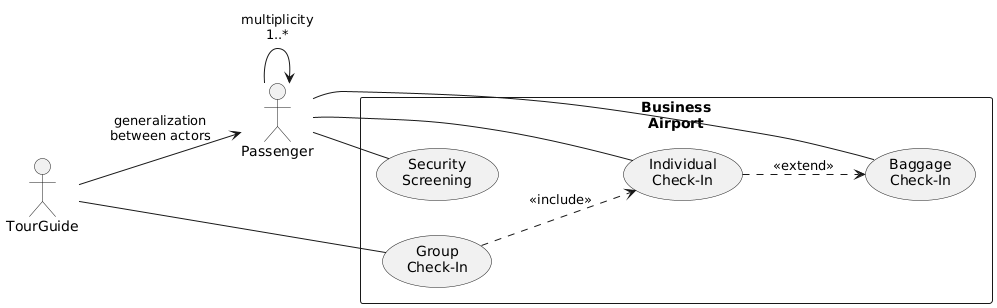 PlantUML Diagram