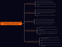 Meeting Agenda for Creating a Roadmap for Developing a New Product