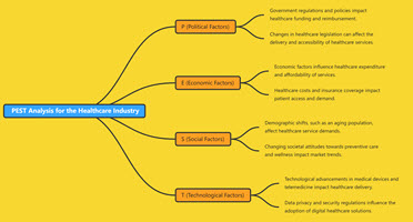 PEST Analysis for the Healthcare Industry