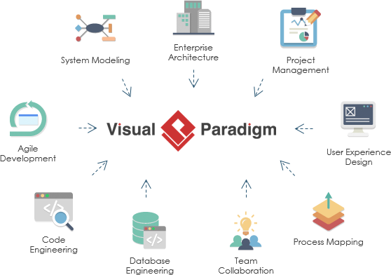 Chapter 1. Introduction and System Requirements - Visual Paradigm Community Circle