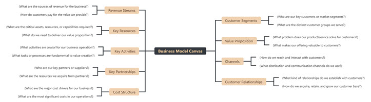 Business Model Canvas