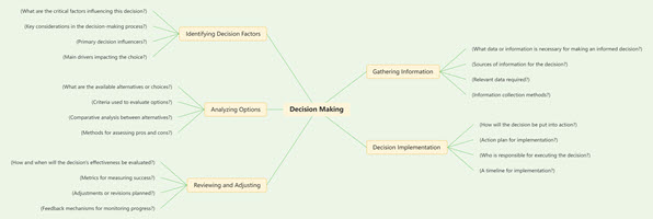 Decision Making