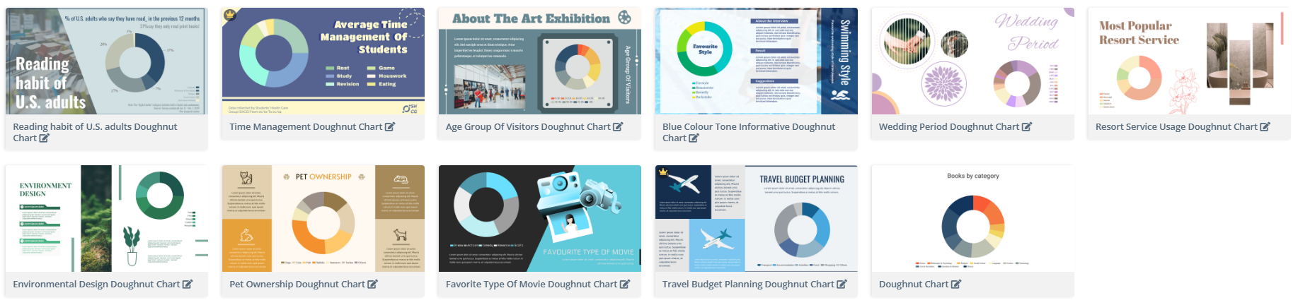 Comprehensive Tutorial: Creating Stunning Doughnut Charts with Visual Paradigm Online