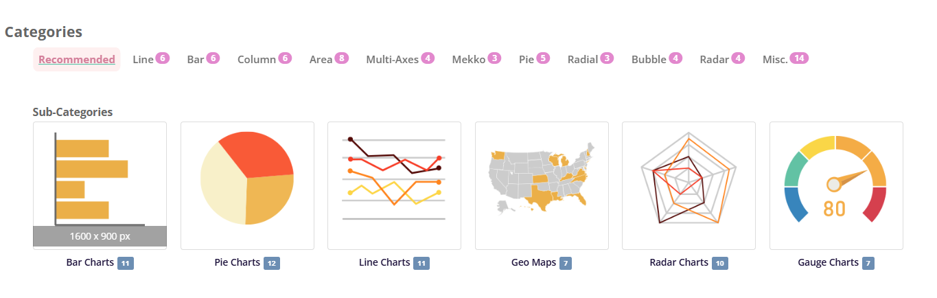 Comprehensive Tutorial: Enhancing Data Visualization with Visual Paradigm Online’s Chart Tool