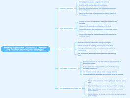 Meeting Agenda for Conducting a Diversity and Inclusion Workshop for Employees