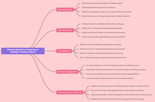 Meeting Agenda for Designing an Employee Training Program