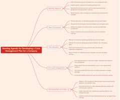 Meeting Agenda for Developing a Crisis Management Plan for a Company