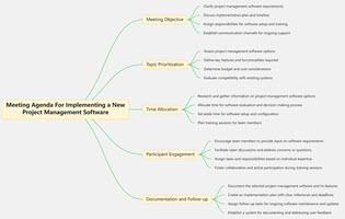 Meeting Agenda For Implementing a New Project Management Software