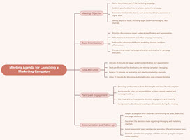 Meeting Agenda for Launching a Marketing Campaign