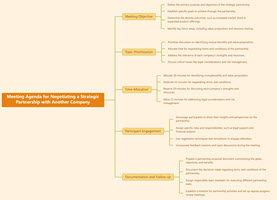 Meeting Agenda for Negotiating a Strategic Partnership with Another Company