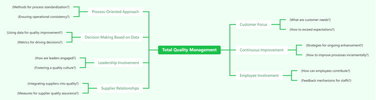 Total Quality Management