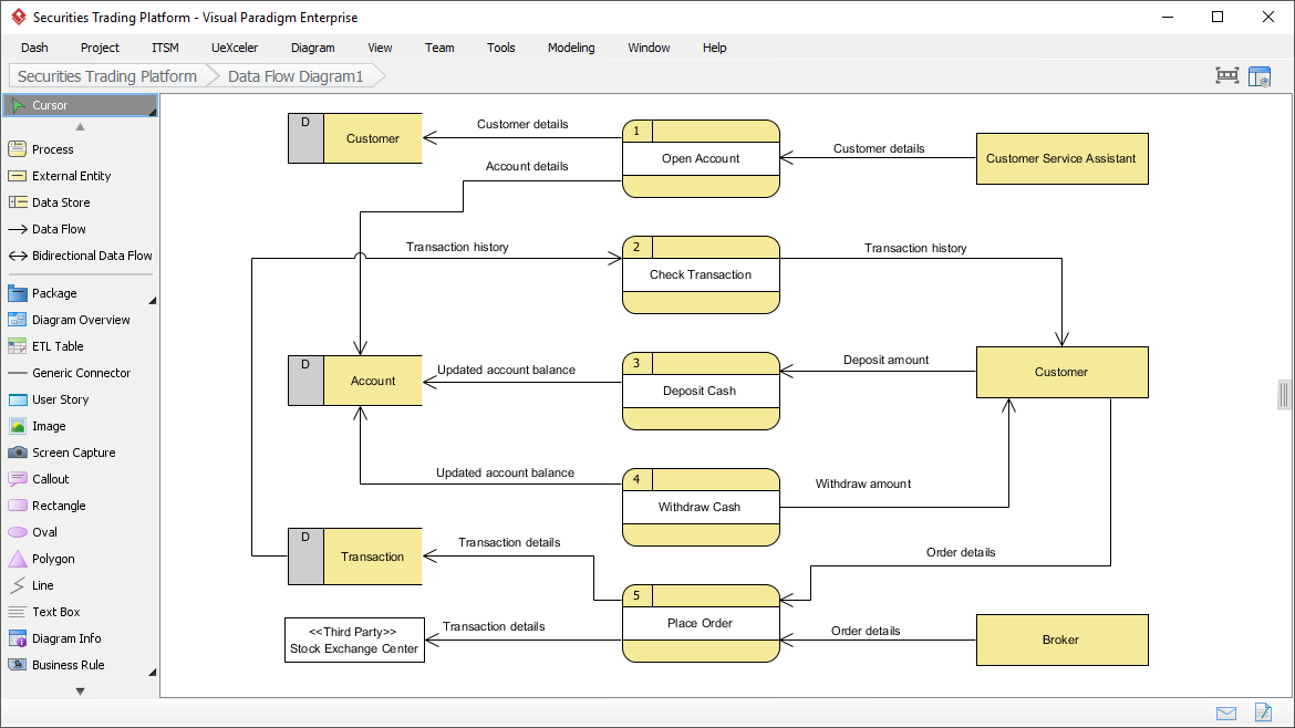 Data Flow Diagram (DFD) Software