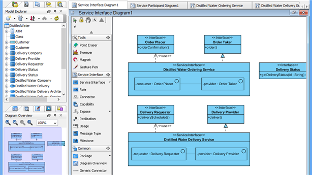 01-soaml-service-interface-diagram - Visual Paradigm Know-how