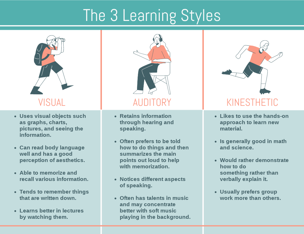 The 3 Learning Styles Infographic - Visual Paradigm Blog