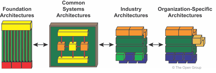 Enterprise Continuum