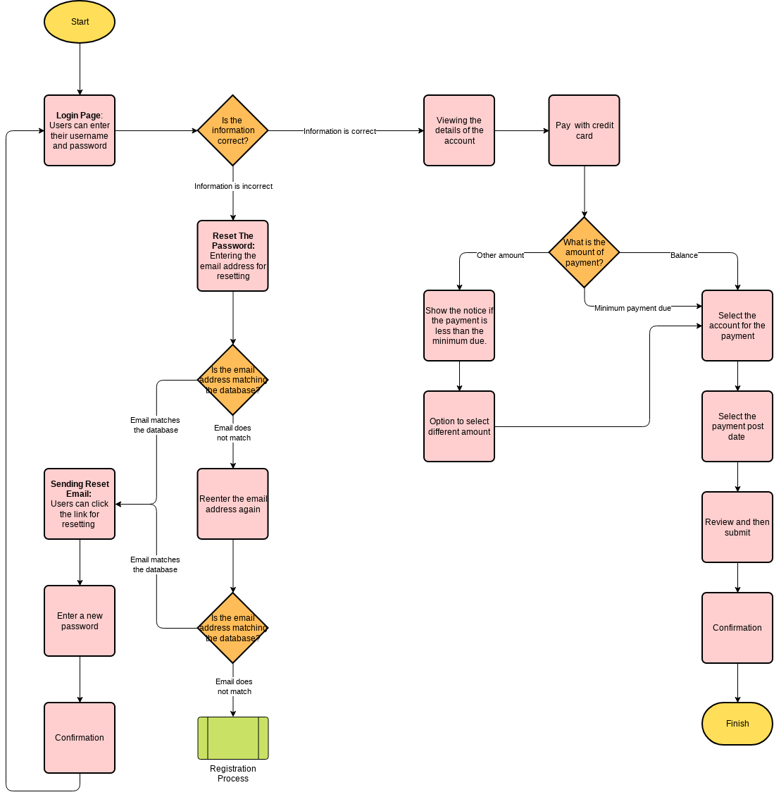 Visual Paradigm Online: The Ultimate Diagramming Tool for Businesses and Individuals - Visual Paradigm Blog