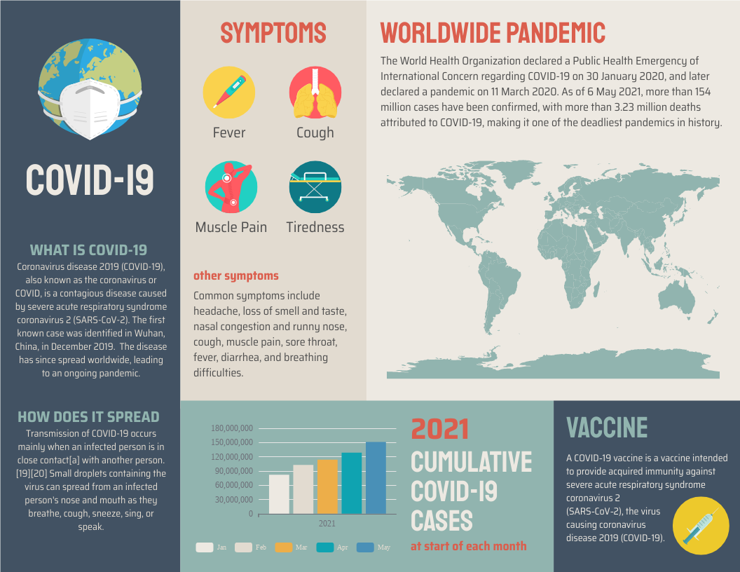 Covid 19 Horizontal Infographic - Visual Paradigm Blog