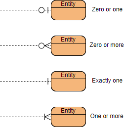 ERD cardinality