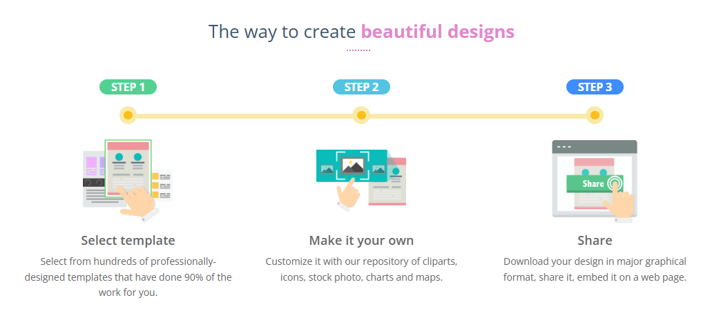 Comprehensive Guide to Visual Paradigm Online’s Infographic Tool