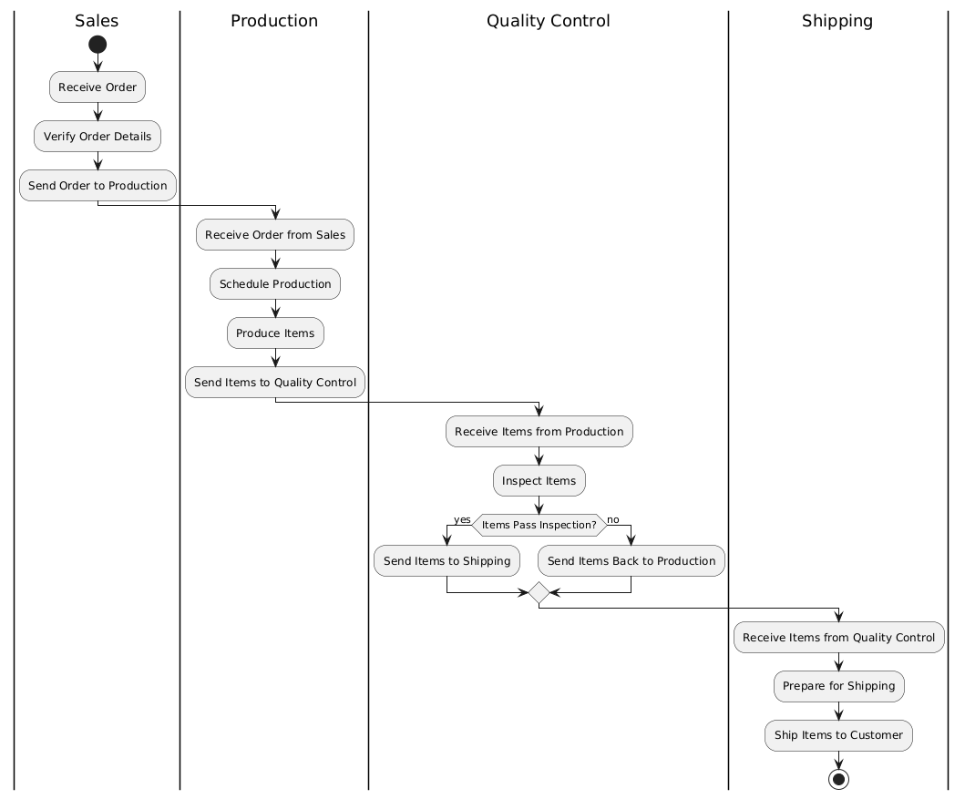 Comprehensive Guide to Process Improvement Using Swimlane Activity Diagrams