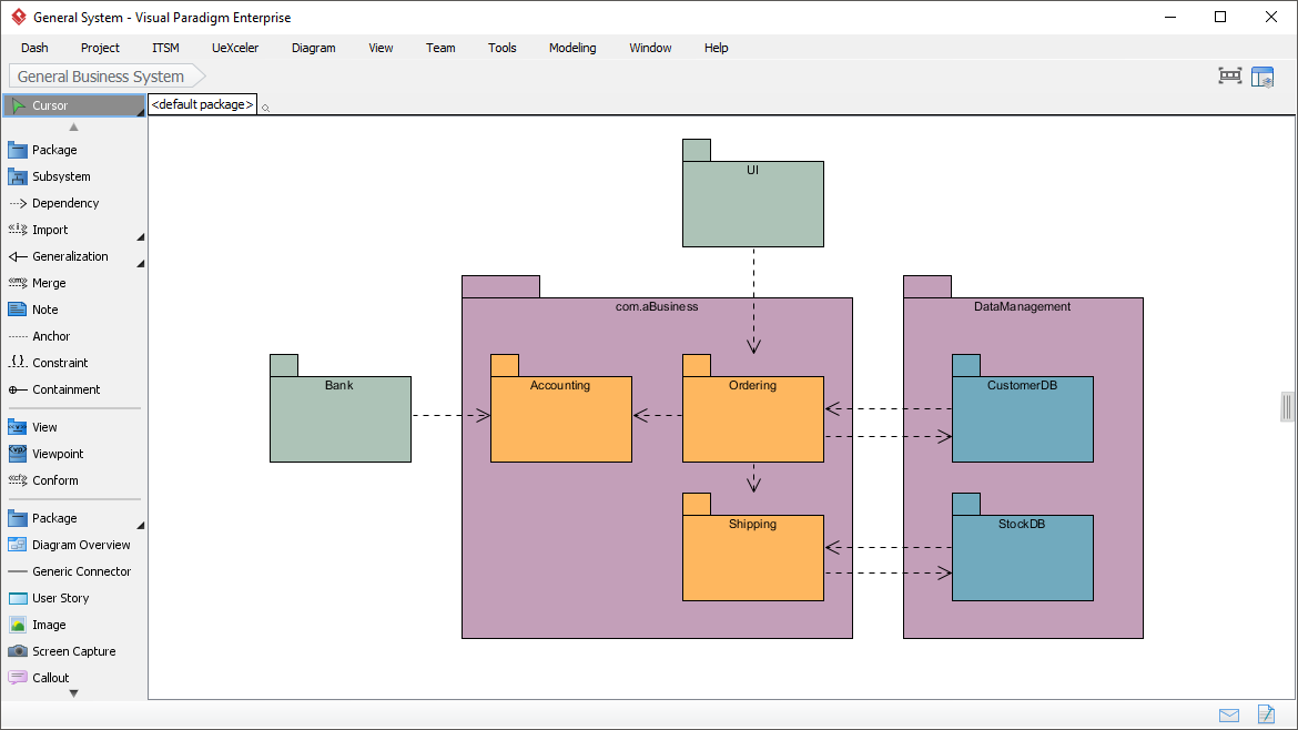 Comprehensive Guide to the General Business System Package Diagram