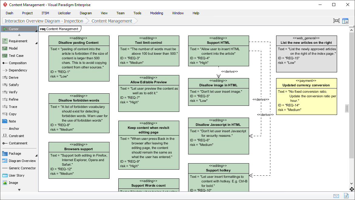 SysML Modeling Tool