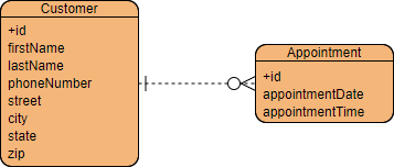 Simple ERD example